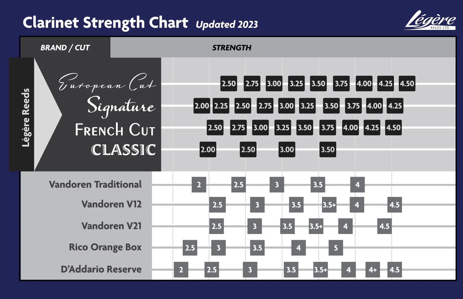 Legere Bb Clarinet Classic Reeds - 1 Synthetic Reed - Image 3