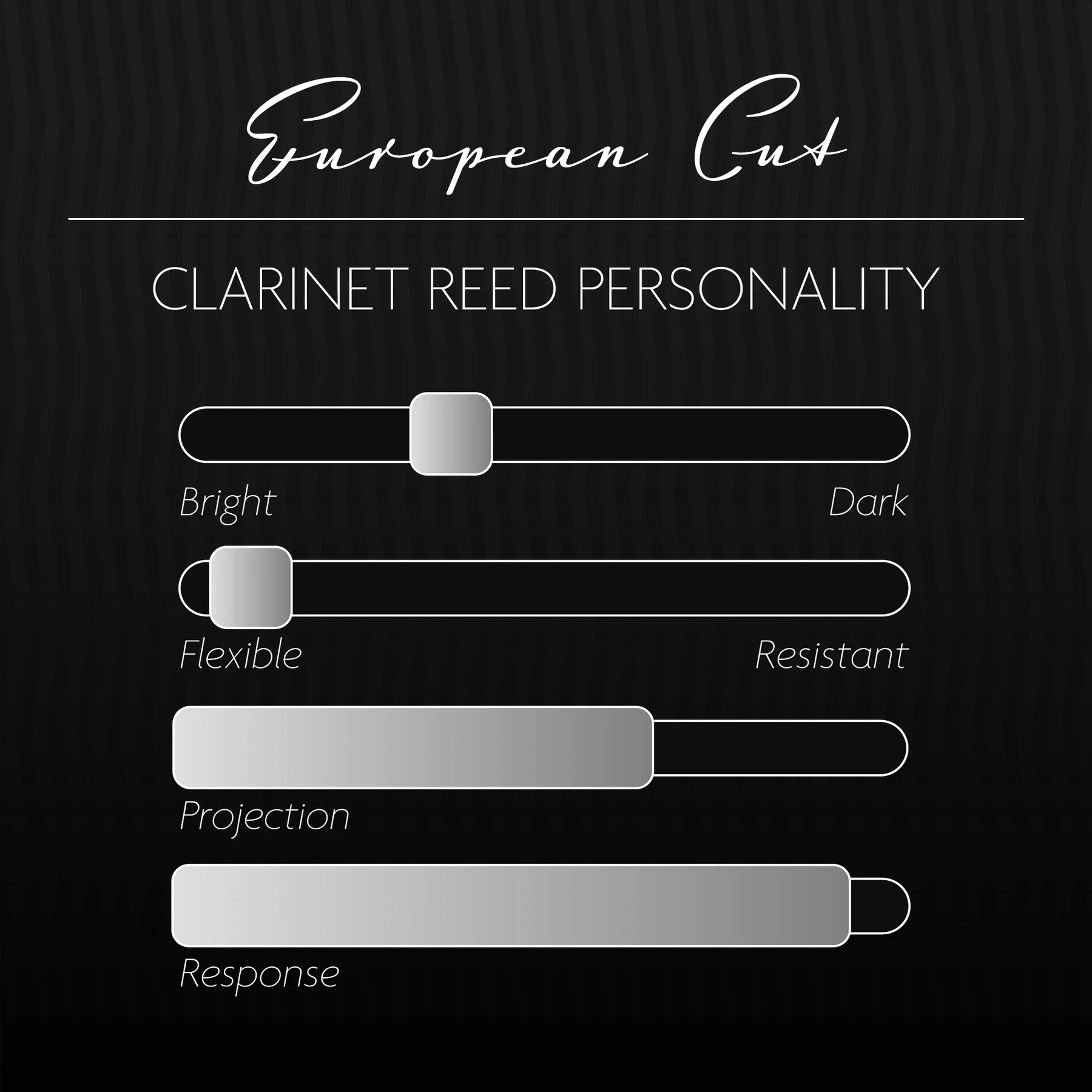 Legere European Cut Bb Clarinet Reeds - 1 Synthetic Reed - Image 5