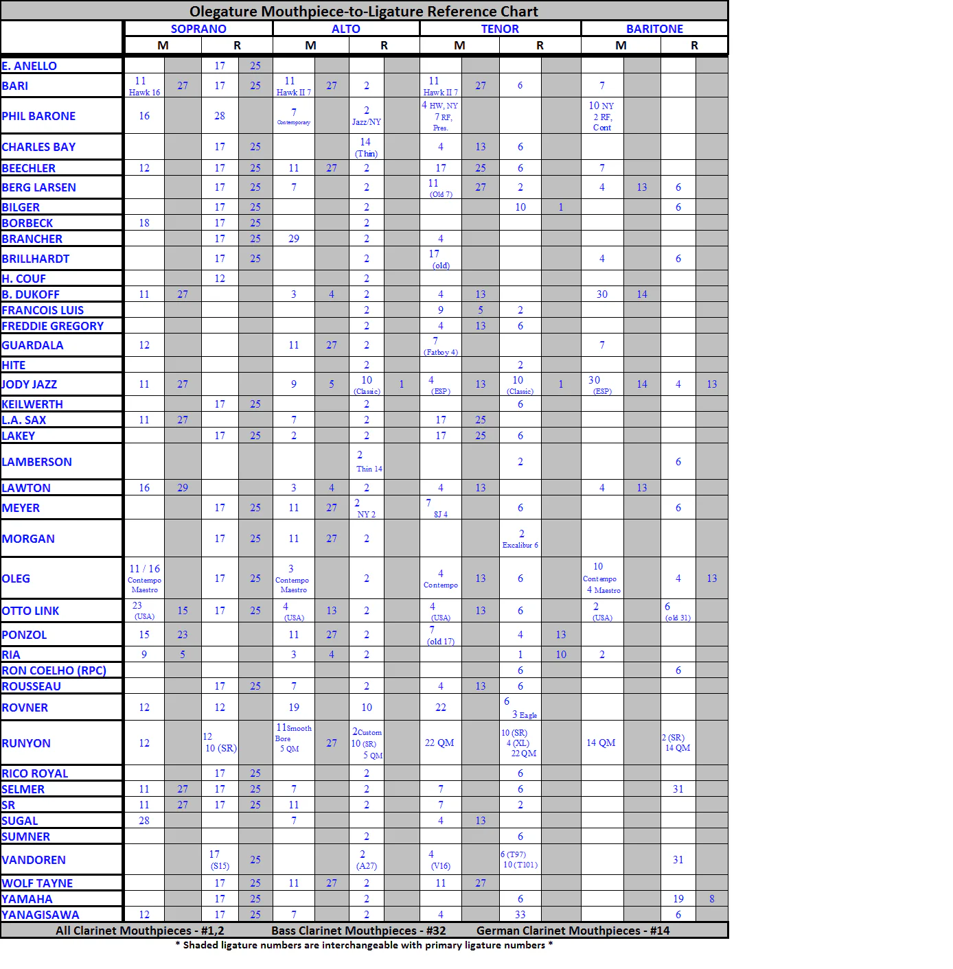 Oleg Ligature #06 for Rubber Tenor Sax or Slim Bari Sax Mouthpieces - Image 2