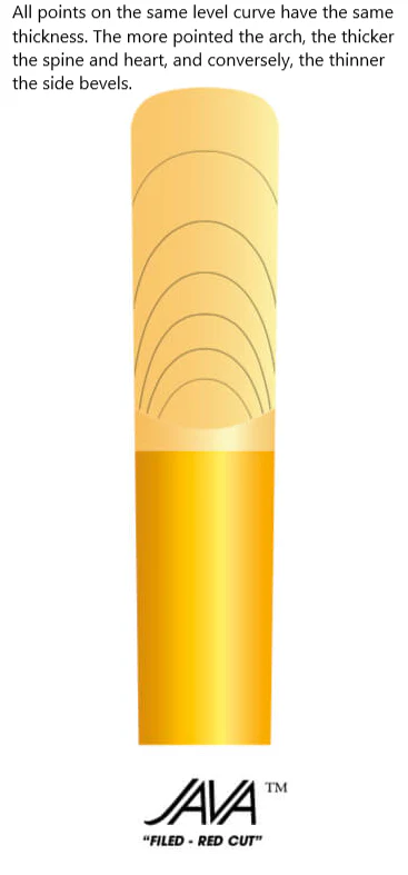 Vandoren Alto Sax Java Red Reeds -10 Per Box - Image 5