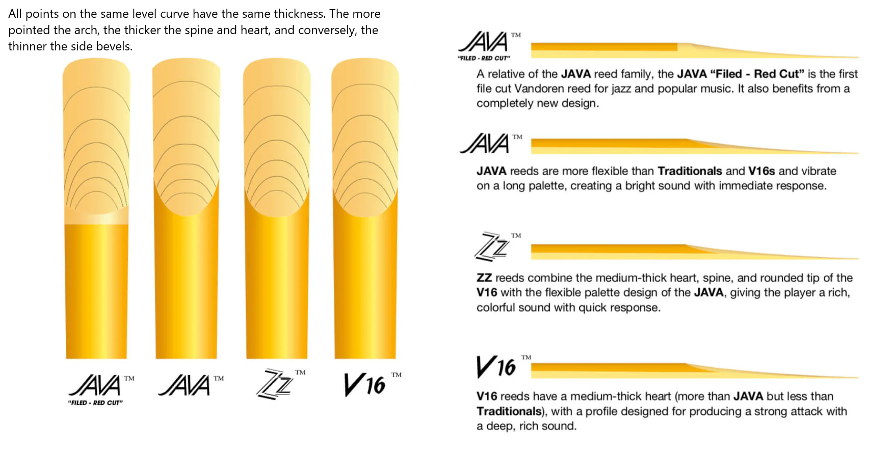 Vandoren Alto Sax Jazz Reed Mix Card - Image 3