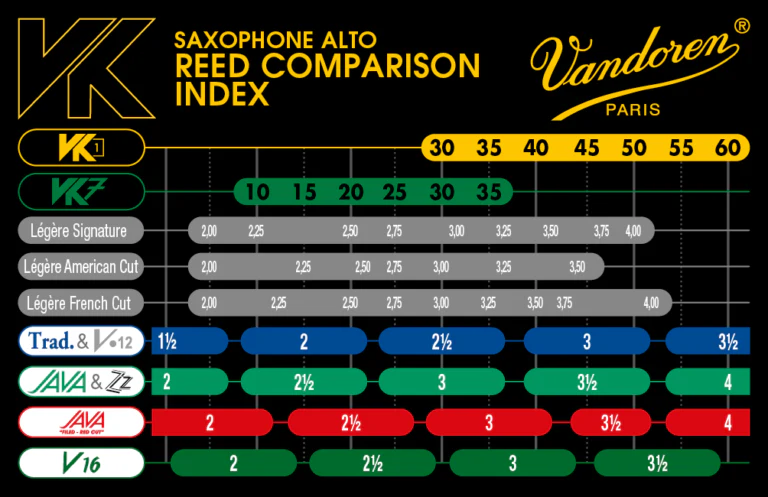 Vandoren VK1 Synthetic Alto Reeds - Image 6