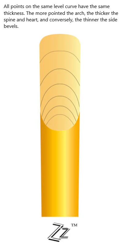 Vandoren ZZ Tenor Saxophone Reeds - 5 Per Box - Image 4